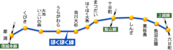 ほくほく線 路線図