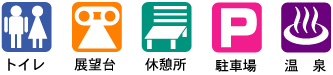 マークの説明と注意事項