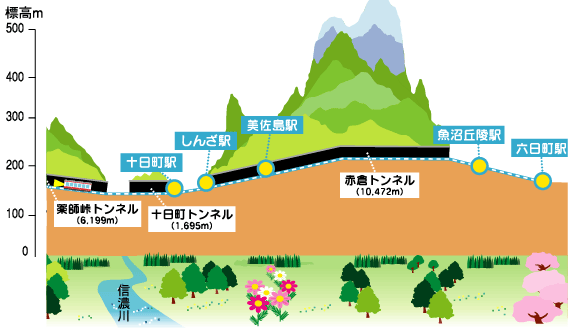 六日町断面図