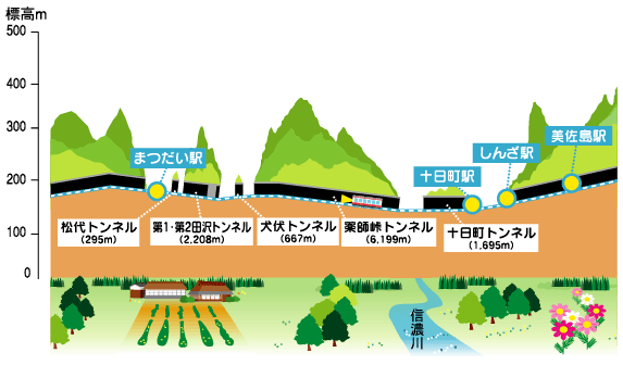 しんざ　断面図