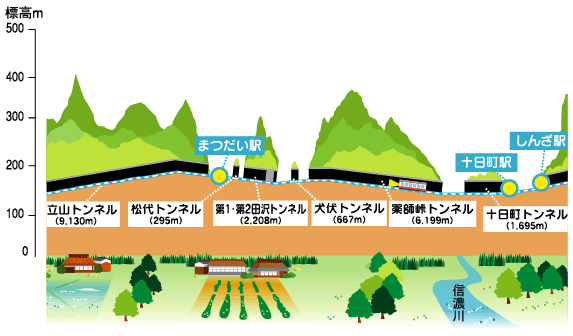 十日町　断面図