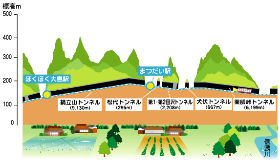 まつだい　断面図