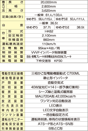 諸元表