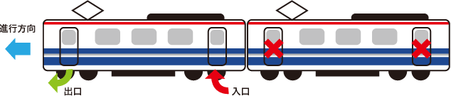 無人駅乗車