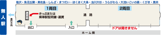 無人駅内